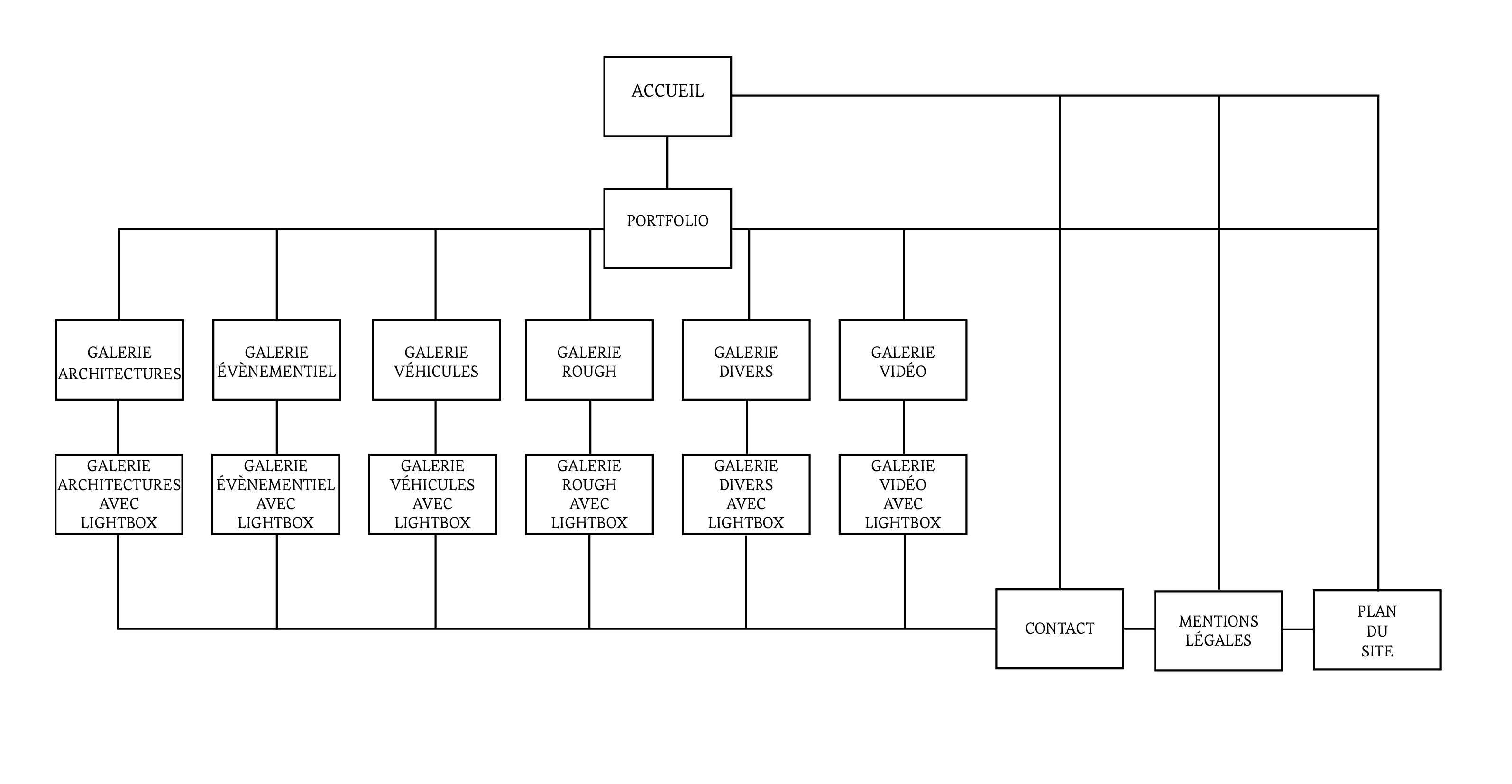 PLAN DU SITE